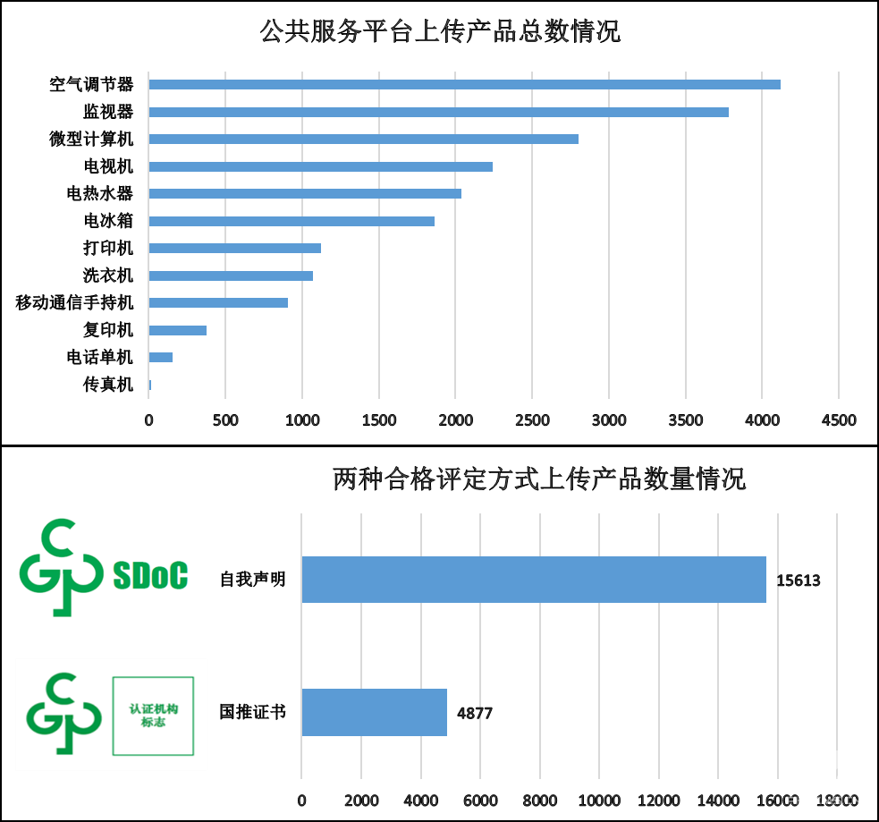 扫一扫在手机打开当前页