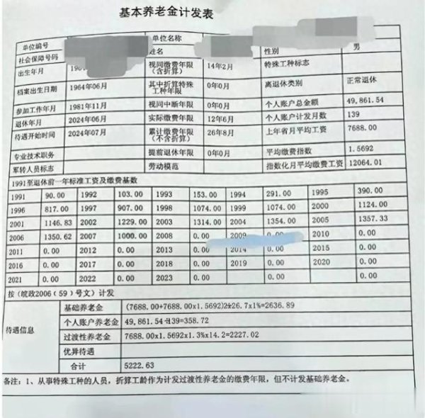 配资平台排行榜第一名 养老保险0.6的长缴, 效果不一定好! 可能不如多缴, 甚至不如不缴