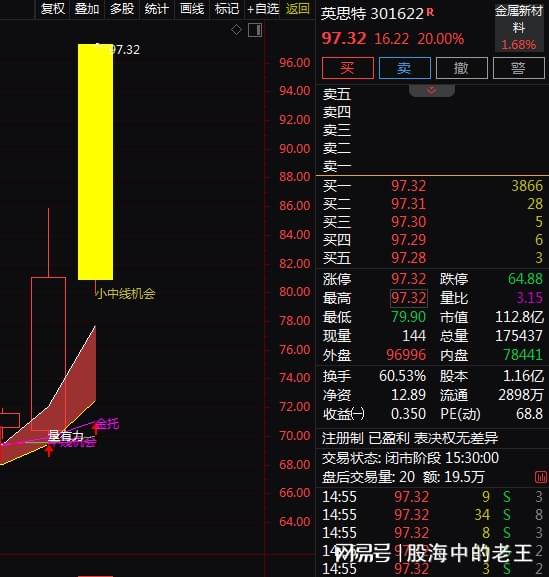 散户配资网 稀土永磁+人形机器人+业绩增长，2天上涨36%！还有机会吗？