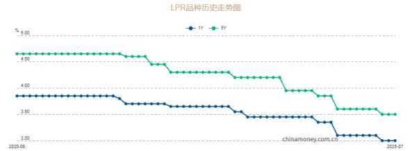 配资新闻网 LPR，“按兵不动”