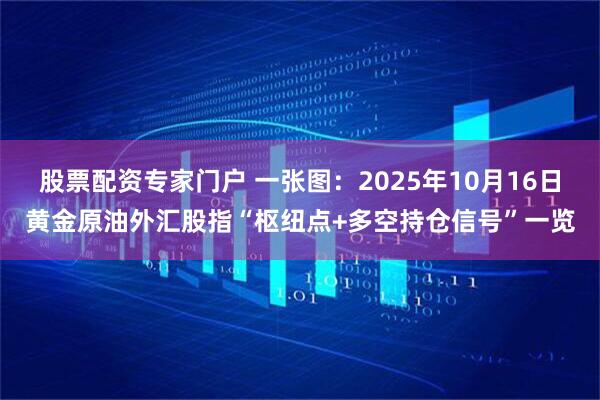 股票配资专家门户 一张图：2025年10月16日黄金原油外汇股指“枢纽点+多空持仓信号”一览